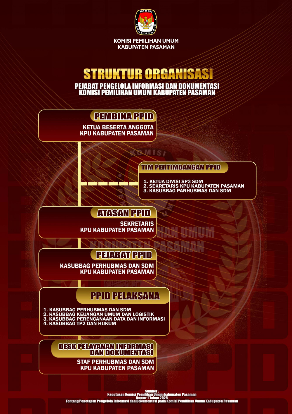struktur baru 2026